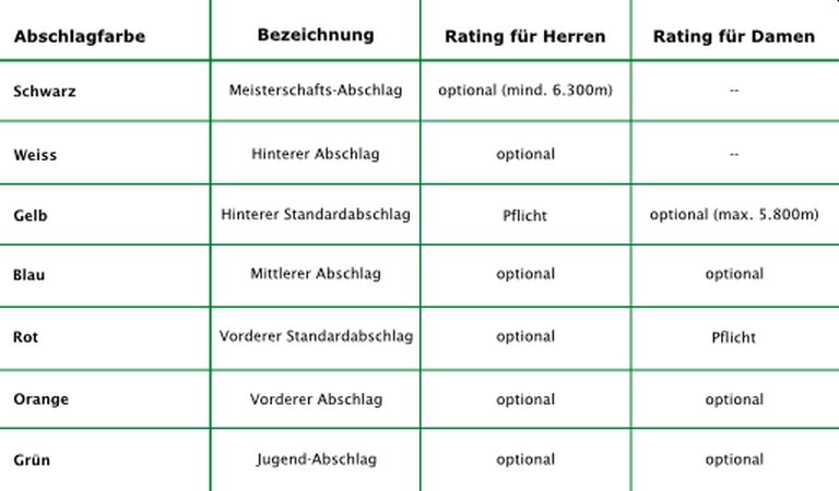 Golf Abschlagsmarkierungen